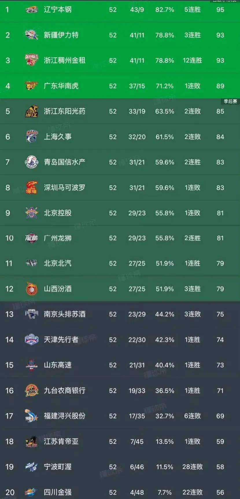 广州男篮更新赛程新 广州男篮更新赛程新